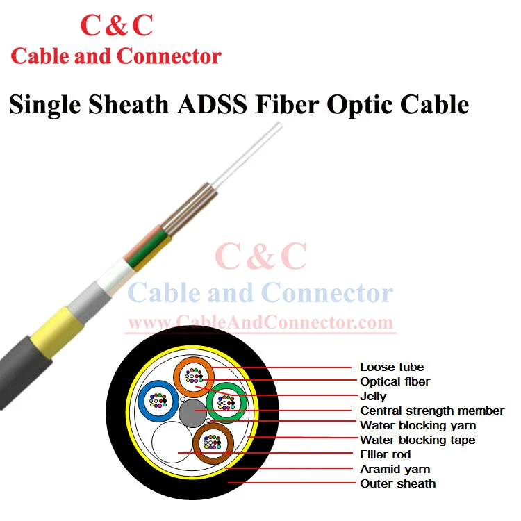 Kabel Serat Optik ADSS 48 Inti